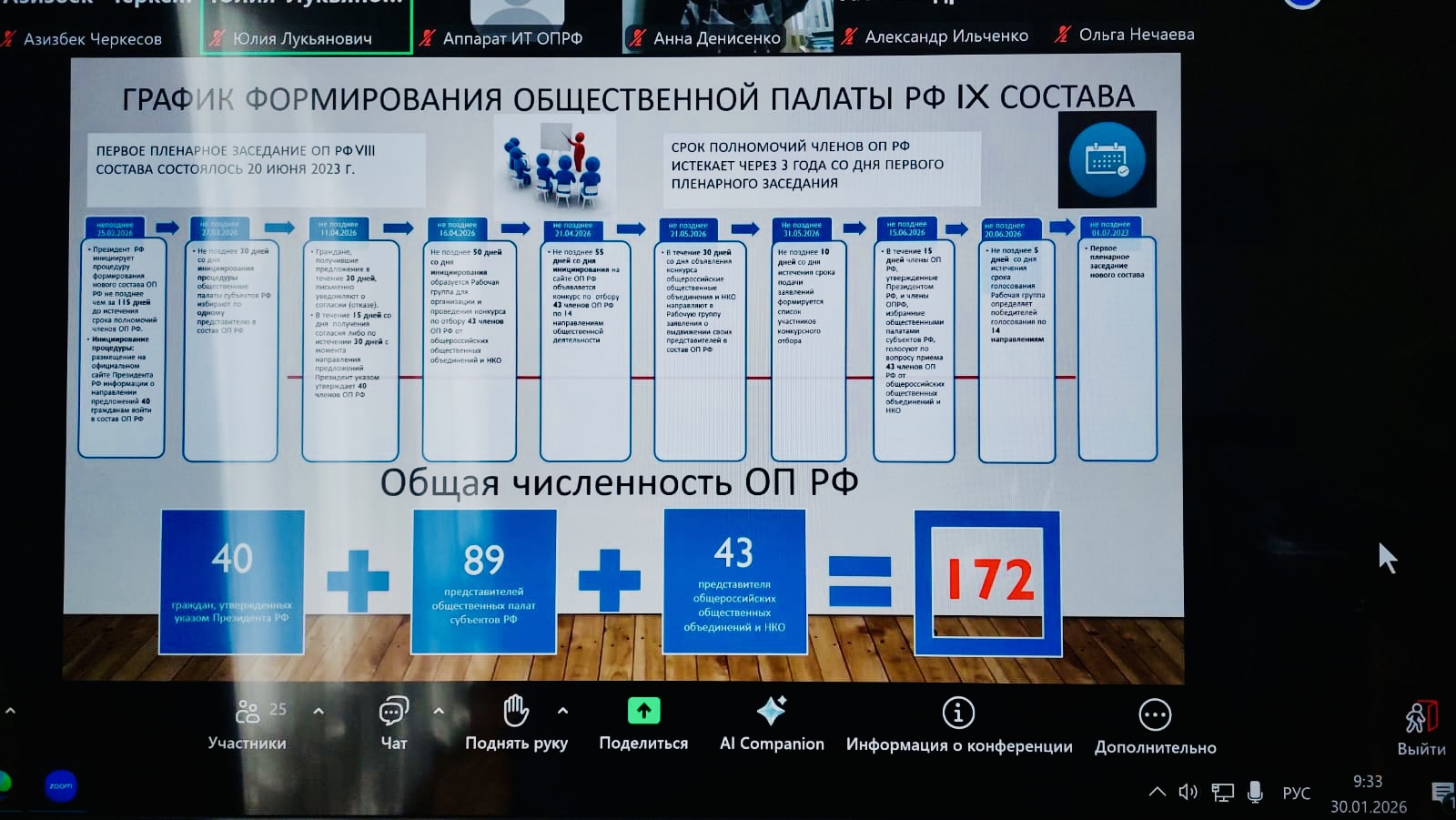 Заместитель председателя ОП РД Сапарбейг Абдуллаев принял участие во всероссийском онлайн-совещании по формированию нового состава ОП РФ